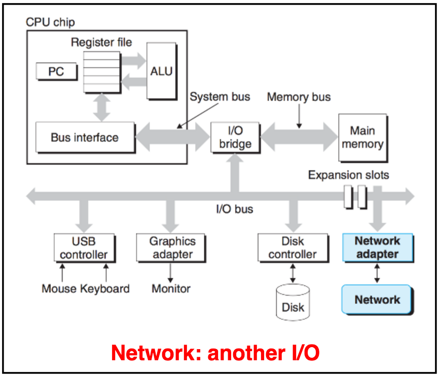 Network